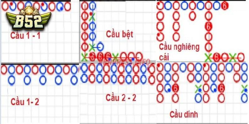 Tổng hợp các cách soi cầu có tỷ lệ thắng cao